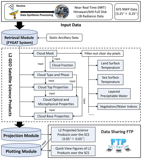 https://essd.copernicus.org/articles/16/4949/2024/essd-16-4949-2024-f01