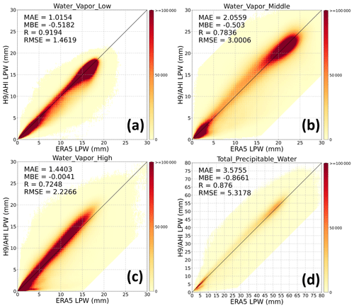 https://essd.copernicus.org/articles/16/4949/2024/essd-16-4949-2024-f08