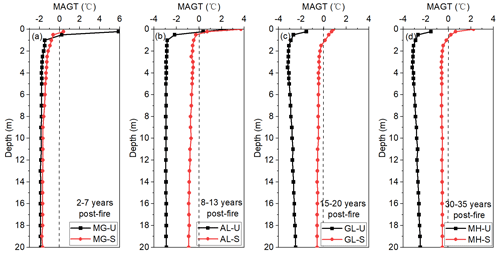 https://essd.copernicus.org/articles/16/5009/2024/essd-16-5009-2024-f03