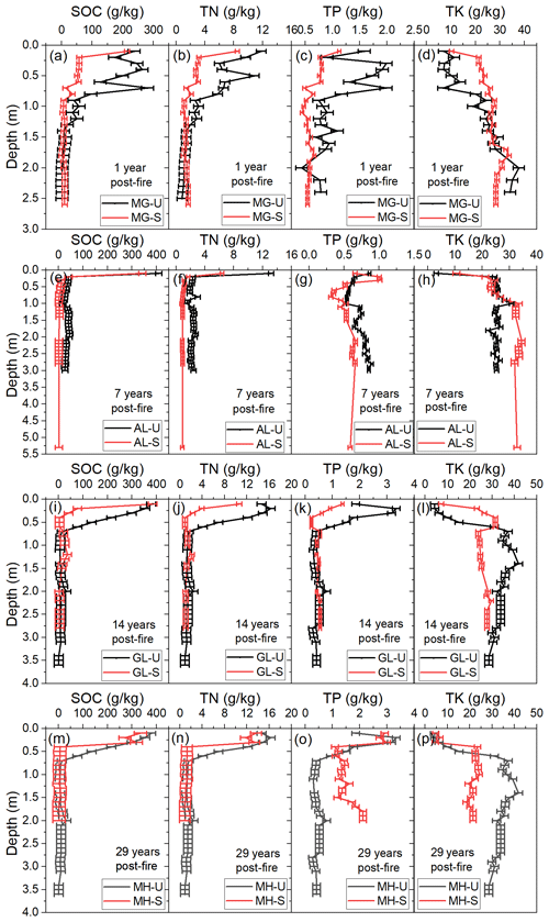 https://essd.copernicus.org/articles/16/5009/2024/essd-16-5009-2024-f10