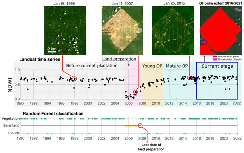 https://essd.copernicus.org/articles/16/5111/2024/essd-16-5111-2024-f02