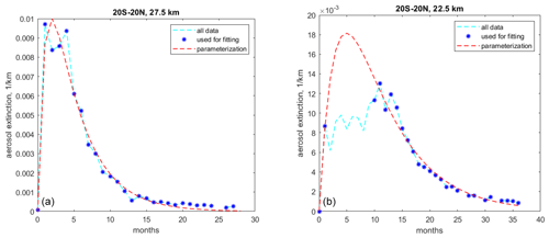 https://essd.copernicus.org/articles/16/5227/2024/essd-16-5227-2024-f04