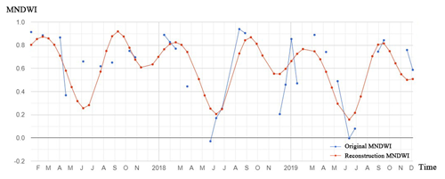 https://essd.copernicus.org/articles/16/5311/2024/essd-16-5311-2024-f04