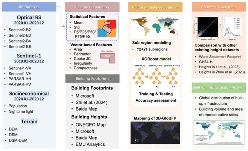 https://essd.copernicus.org/articles/16/5357/2024/essd-16-5357-2024-f01