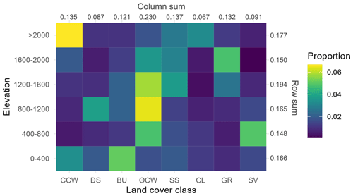 https://essd.copernicus.org/articles/16/5375/2024/essd-16-5375-2024-f10