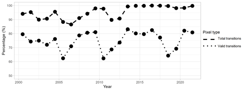 https://essd.copernicus.org/articles/16/5375/2024/essd-16-5375-2024-f12