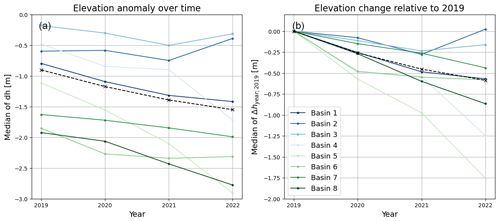 https://essd.copernicus.org/articles/16/5405/2024/essd-16-5405-2024-f09