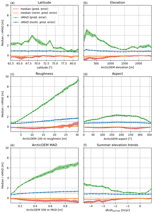 https://essd.copernicus.org/articles/16/5405/2024/essd-16-5405-2024-f11