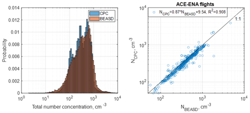 https://essd.copernicus.org/articles/16/5429/2024/essd-16-5429-2024-f04