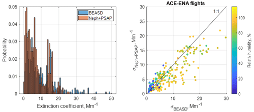 https://essd.copernicus.org/articles/16/5429/2024/essd-16-5429-2024-f05