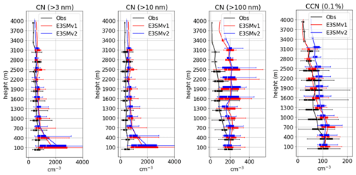 https://essd.copernicus.org/articles/16/5429/2024/essd-16-5429-2024-f07