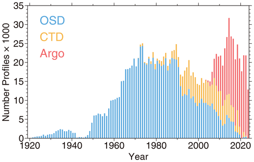 https://essd.copernicus.org/articles/16/5503/2024/essd-16-5503-2024-f01