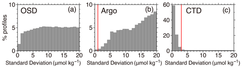 https://essd.copernicus.org/articles/16/5503/2024/essd-16-5503-2024-f06