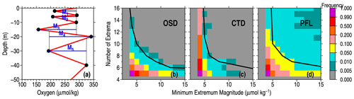 https://essd.copernicus.org/articles/16/5503/2024/essd-16-5503-2024-f07