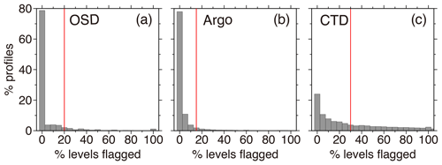 https://essd.copernicus.org/articles/16/5503/2024/essd-16-5503-2024-f10