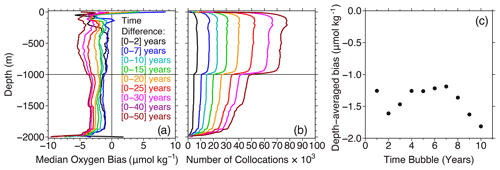 https://essd.copernicus.org/articles/16/5503/2024/essd-16-5503-2024-f16