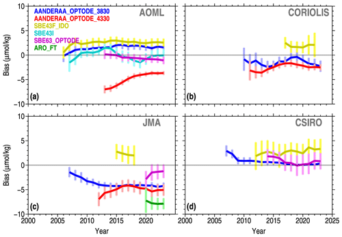 https://essd.copernicus.org/articles/16/5503/2024/essd-16-5503-2024-f20