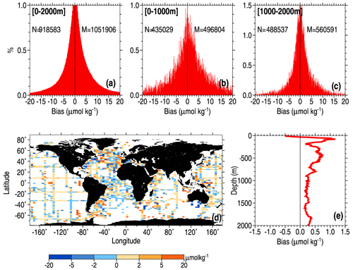 https://essd.copernicus.org/articles/16/5503/2024/essd-16-5503-2024-f22