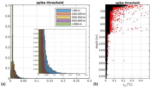 https://essd.copernicus.org/articles/16/5531/2024/essd-16-5531-2024-f04