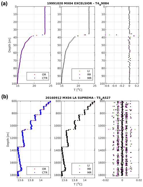 https://essd.copernicus.org/articles/16/5531/2024/essd-16-5531-2024-f06