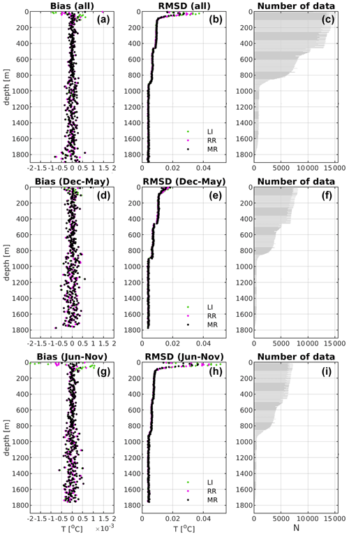 https://essd.copernicus.org/articles/16/5531/2024/essd-16-5531-2024-f07