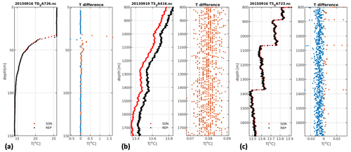 https://essd.copernicus.org/articles/16/5531/2024/essd-16-5531-2024-f12