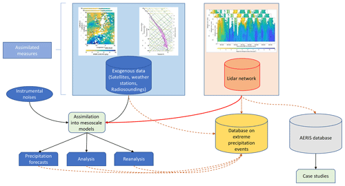 https://essd.copernicus.org/articles/16/5579/2024/essd-16-5579-2024-f01