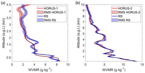 https://essd.copernicus.org/articles/16/5579/2024/essd-16-5579-2024-f12