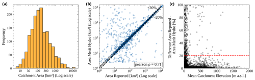 https://essd.copernicus.org/articles/16/5625/2024/essd-16-5625-2024-f02