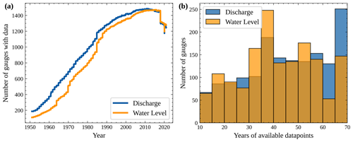 https://essd.copernicus.org/articles/16/5625/2024/essd-16-5625-2024-f04