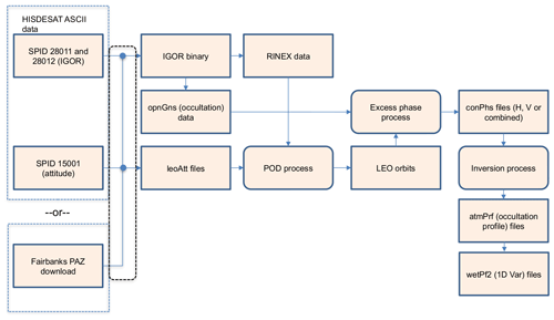 https://essd.copernicus.org/articles/16/5643/2024/essd-16-5643-2024-f01