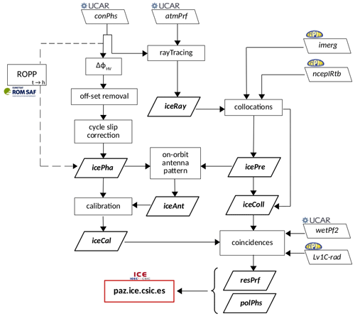 https://essd.copernicus.org/articles/16/5643/2024/essd-16-5643-2024-f02