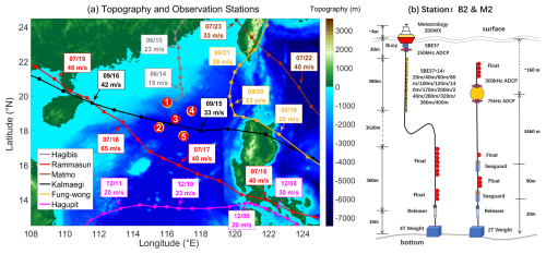 https://essd.copernicus.org/articles/16/5665/2024/essd-16-5665-2024-f01