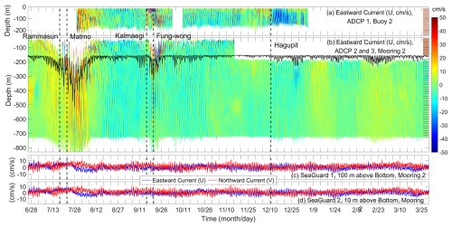 https://essd.copernicus.org/articles/16/5665/2024/essd-16-5665-2024-f05