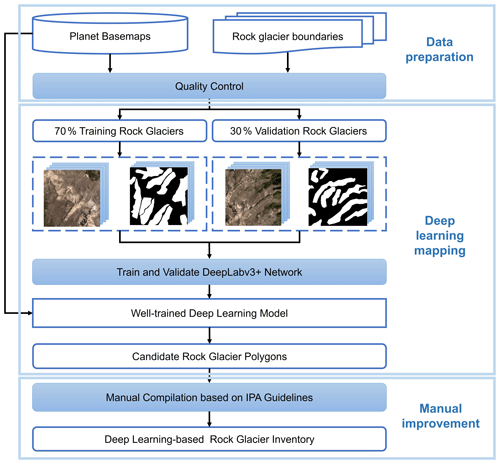 https://essd.copernicus.org/articles/16/5703/2024/essd-16-5703-2024-f02