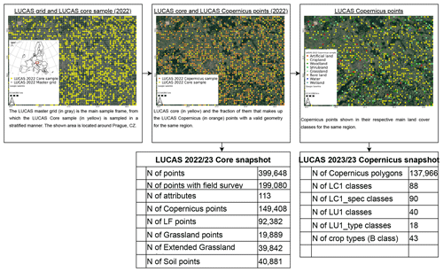 https://essd.copernicus.org/articles/16/5723/2024/essd-16-5723-2024-f01