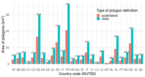 https://essd.copernicus.org/articles/16/5723/2024/essd-16-5723-2024-f07