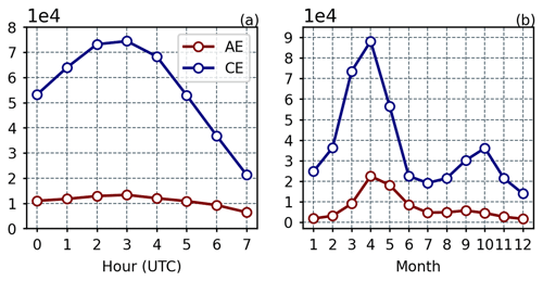 https://essd.copernicus.org/articles/16/5737/2024/essd-16-5737-2024-f10