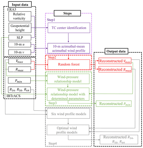 https://essd.copernicus.org/articles/16/5753/2024/essd-16-5753-2024-f03