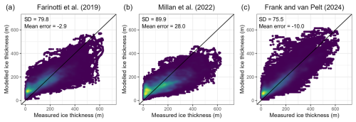 https://essd.copernicus.org/articles/16/5799/2024/essd-16-5799-2024-f11