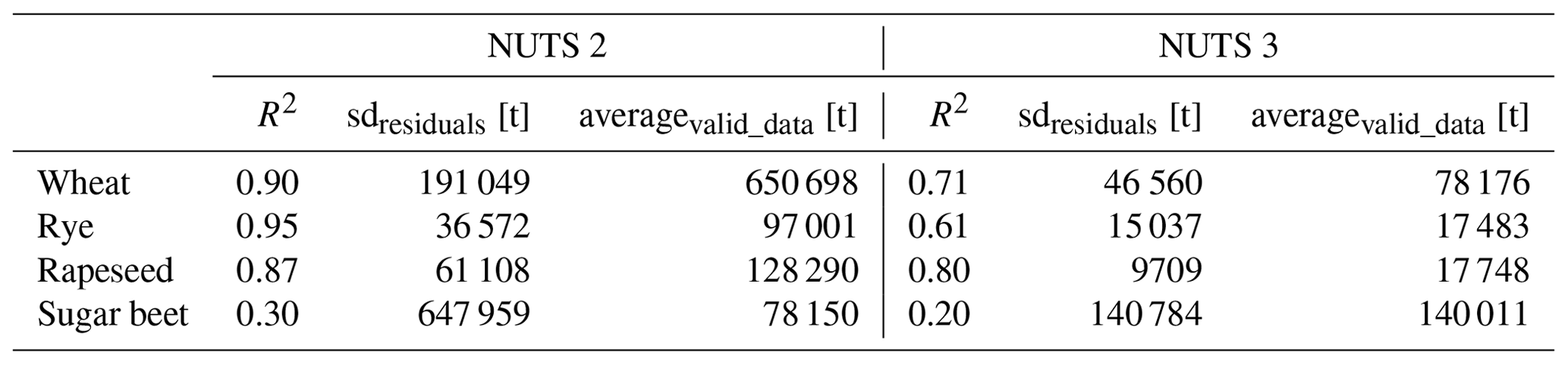ESSD - Temporal and spatial mapping of theoretical biomass potential ...