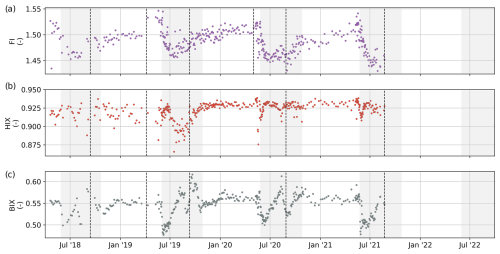 https://essd.copernicus.org/articles/17/1/2025/essd-17-1-2025-f08