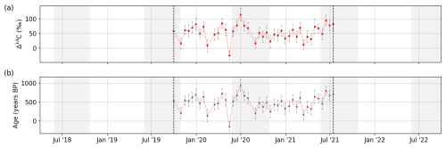 https://essd.copernicus.org/articles/17/1/2025/essd-17-1-2025-f10