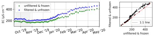 https://essd.copernicus.org/articles/17/1/2025/essd-17-1-2025-f16