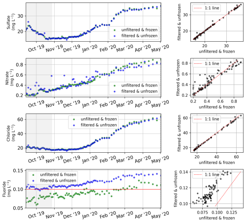 https://essd.copernicus.org/articles/17/1/2025/essd-17-1-2025-f17