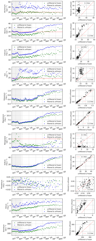 https://essd.copernicus.org/articles/17/1/2025/essd-17-1-2025-f18