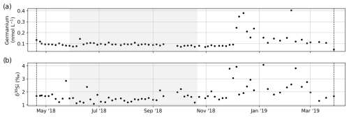 https://essd.copernicus.org/articles/17/1/2025/essd-17-1-2025-f19