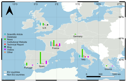 https://essd.copernicus.org/articles/17/1041/2025/essd-17-1041-2025-f03