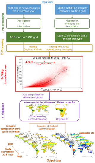 https://essd.copernicus.org/articles/17/1101/2025/essd-17-1101-2025-f03