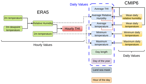 https://essd.copernicus.org/articles/17/1153/2025/essd-17-1153-2025-f01